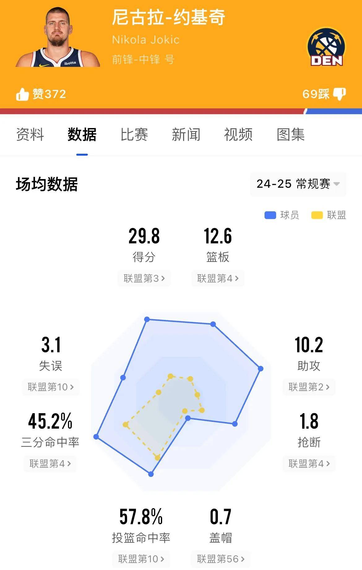  字母哥巅峰对决，内马尔与60激战TES分钟，高光表现胜负难料！